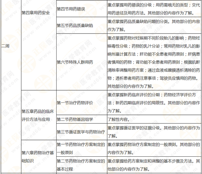 8周拿下執(zhí)業(yè)藥師《中/藥綜》 這份備考計(jì)劃表 穩(wěn)準(zhǔn)狠！