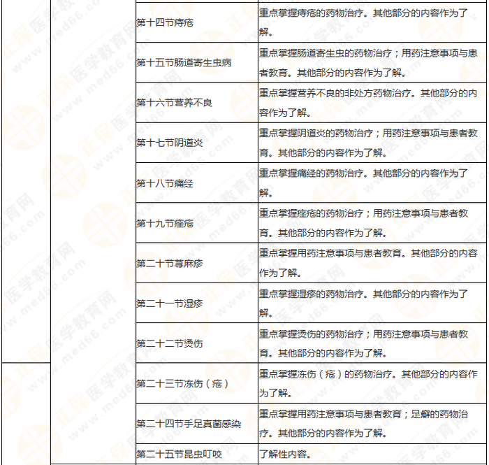 8周拿下執(zhí)業(yè)藥師《中/藥綜》 這份備考計(jì)劃表 穩(wěn)準(zhǔn)狠！