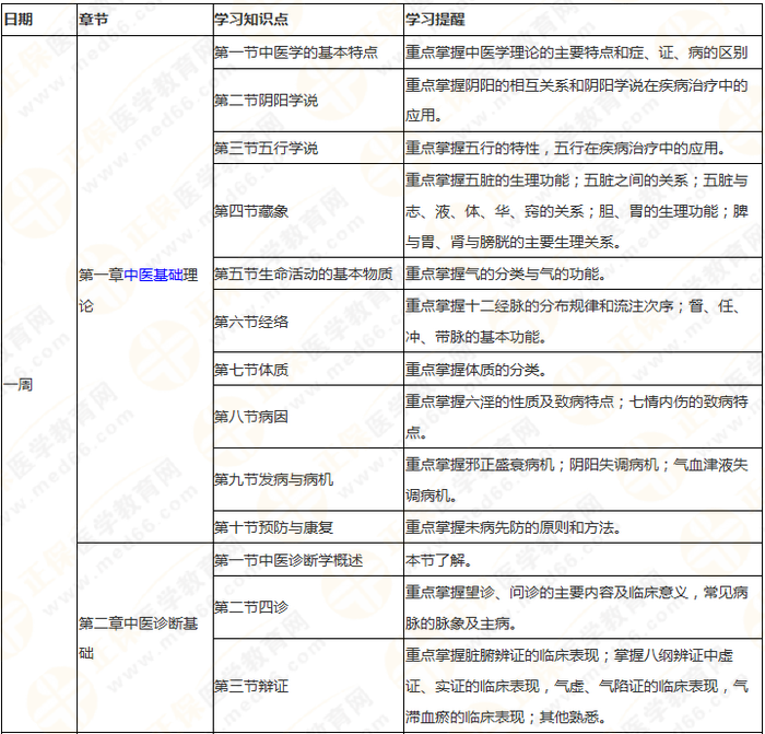 8周拿下執(zhí)業(yè)藥師《中/藥綜》 這份備考計劃表 穩(wěn)準狠！