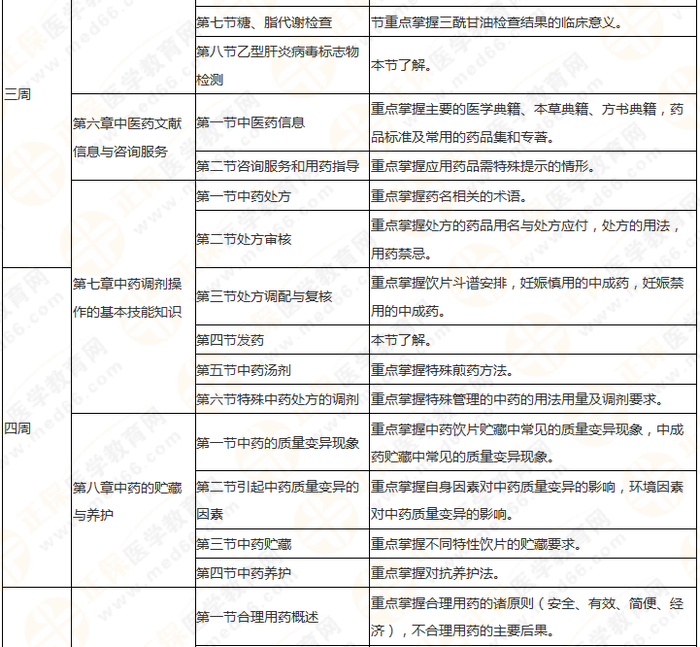 8周拿下執(zhí)業(yè)藥師《中/藥綜》 這份備考計劃表 穩(wěn)準狠！