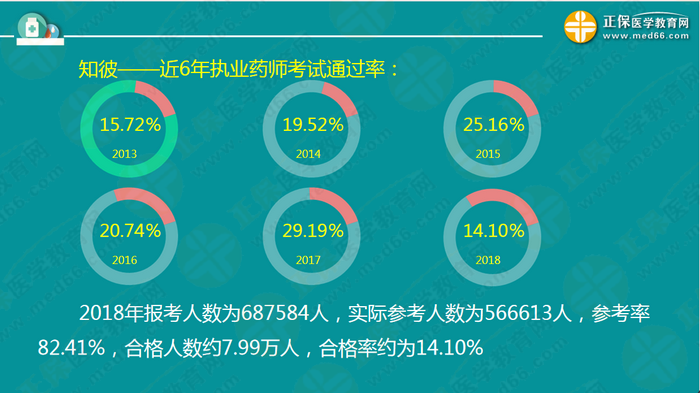 【視頻】2019執(zhí)業(yè)藥師錢韻文中期復(fù)習(xí)指導(dǎo)：聽(tīng)懂、記住、會(huì)做題