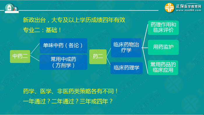 【視頻】2019執(zhí)業(yè)藥師錢韻文中期復(fù)習(xí)指導(dǎo)：聽(tīng)懂、記住、會(huì)做題