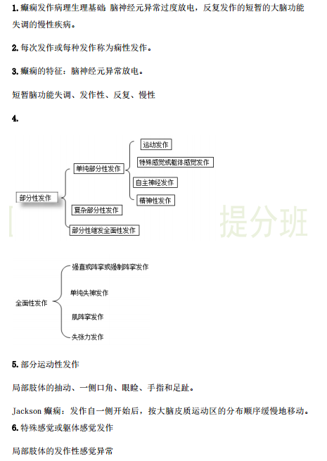 臨床執(zhí)業(yè)醫(yī)師考點精粹-精神神經系統(tǒng)29個考試重點