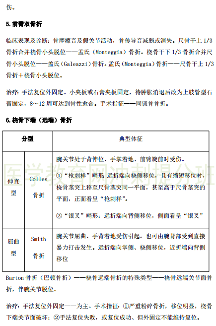 臨床執(zhí)業(yè)醫(yī)師考點精粹-運動系統6大?？贾R點串講！