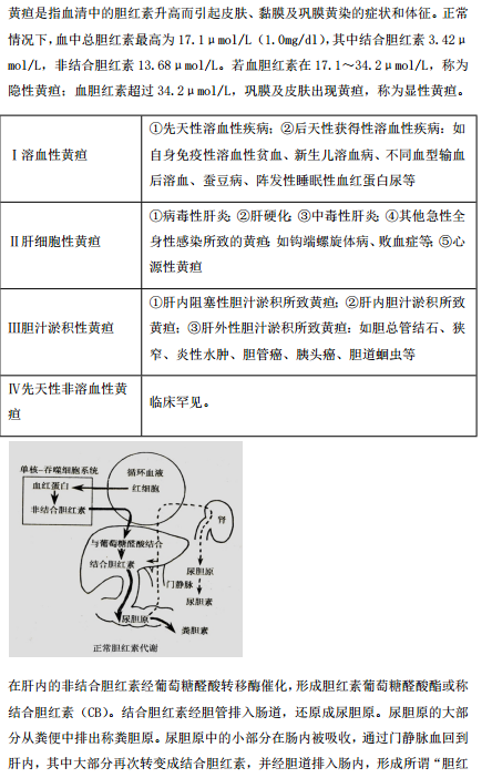 2019年臨床執(zhí)業(yè)醫(yī)師“實(shí)踐綜合”歷年必考的14個知識點(diǎn)梳理！