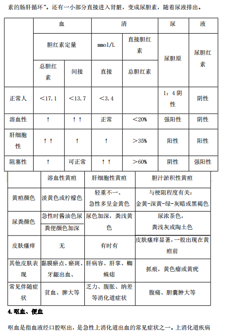 2019年臨床執(zhí)業(yè)醫(yī)師“實(shí)踐綜合”歷年必考的14個知識點(diǎn)梳理！