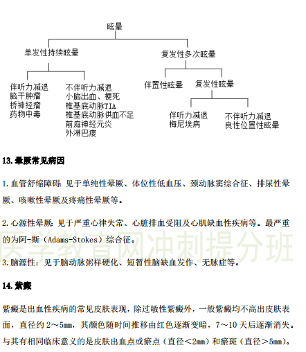 2019年臨床執(zhí)業(yè)醫(yī)師“實(shí)踐綜合”歷年必考的14個知識點(diǎn)梳理！