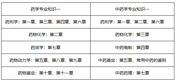 7月報(bào)名！2019年執(zhí)業(yè)藥師考試怎樣備考才有效？