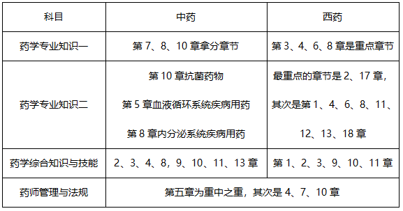 7月報(bào)名！2019年執(zhí)業(yè)藥師考試怎樣備考才有效？