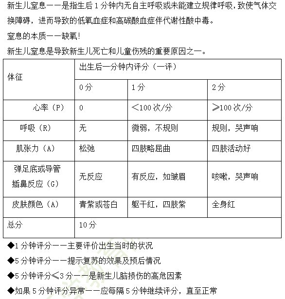 2019年臨床執(zhí)業(yè)醫(yī)師兒科學(xué)科目高頻考點