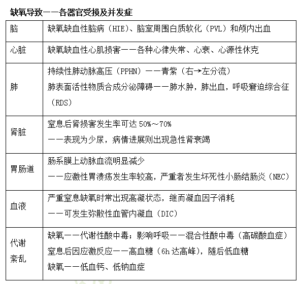 2019年臨床執(zhí)業(yè)醫(yī)師兒科學(xué)科目高頻考點