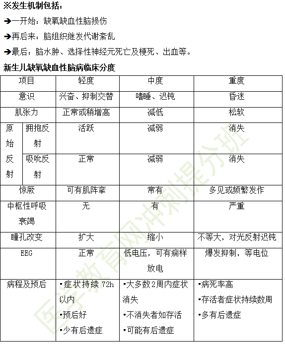 2019年臨床執(zhí)業(yè)醫(yī)師兒科學(xué)科目高頻考點