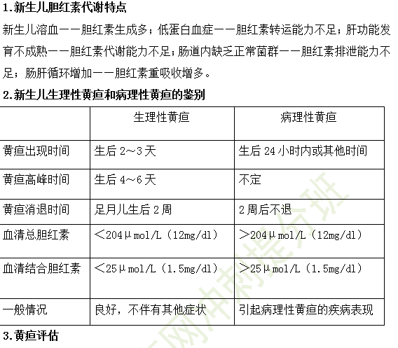 2019年臨床執(zhí)業(yè)醫(yī)師兒科高頻考點(diǎn)