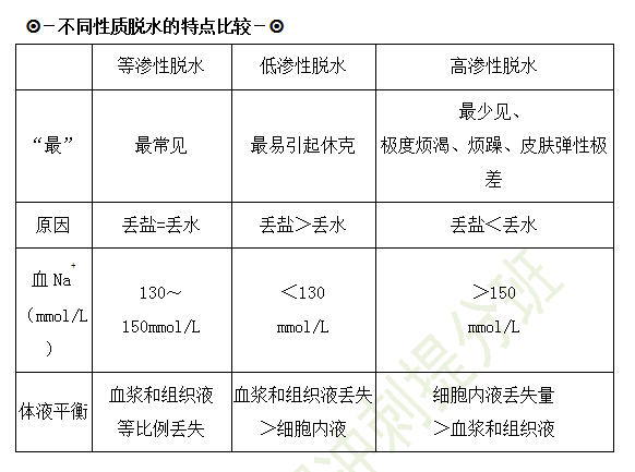 2019臨床執(zhí)業(yè)醫(yī)師兒科考試重點(diǎn)匯總（第十一期）