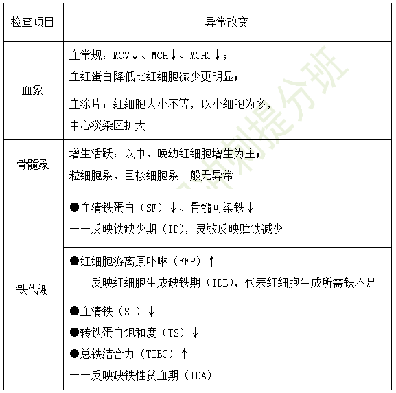 2019年臨床執(zhí)業(yè)醫(yī)師“兒科學(xué)”高頻考點匯總（第十八期）