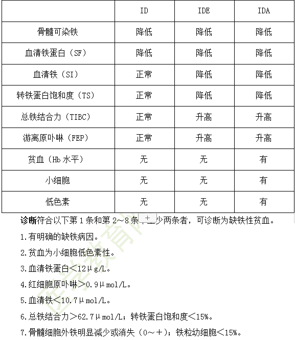 2019年臨床執(zhí)業(yè)醫(yī)師“兒科學(xué)”高頻考點匯總（第十八期）