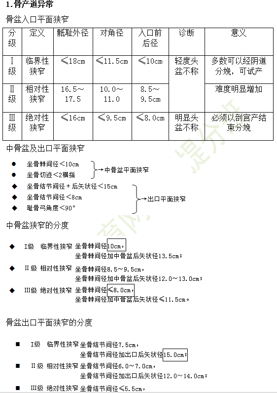 產(chǎn)道異常