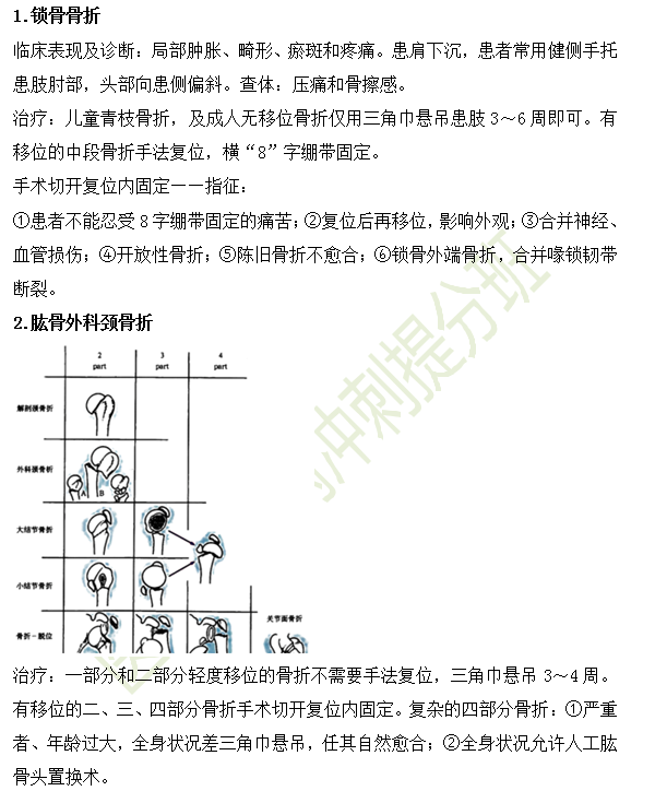 骨折