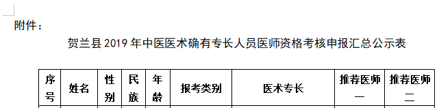 寧夏2019年中醫(yī)醫(yī)術確有專長人員醫(yī)師資格考試初審名單