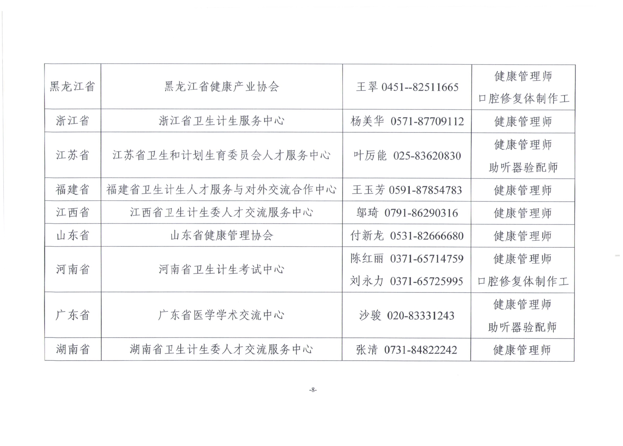 關(guān)于展開(kāi)2019年衛(wèi)生健康行業(yè)職業(yè)技能全國(guó)統(tǒng)一鑒定工作通知