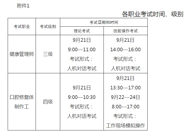 烏海市衛(wèi)健委2019年健康管理師全國統(tǒng)一鑒定考務(wù)工作的通知