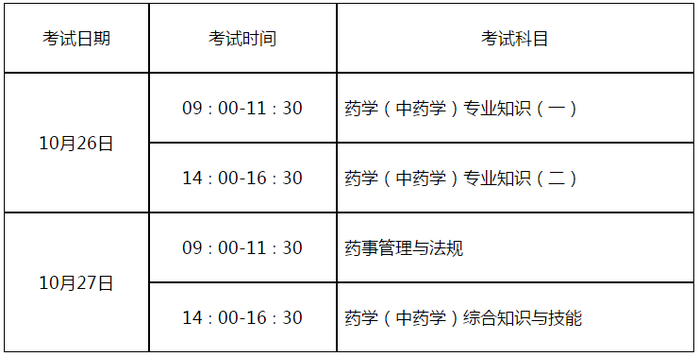 山東省2019年執(zhí)業(yè)藥師考試報(bào)名時(shí)間：8月16日-8月27日