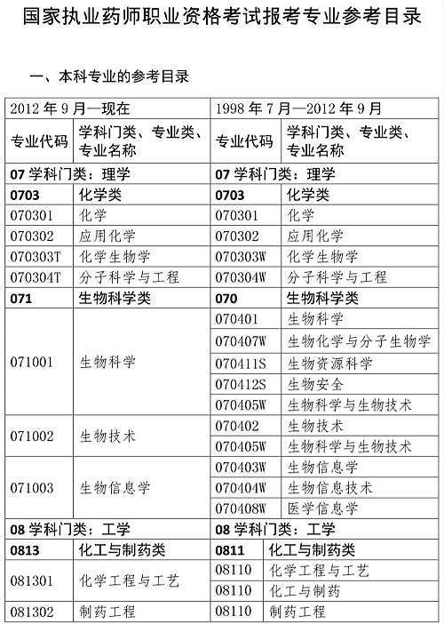 人事網(wǎng)官宣：2019年執(zhí)業(yè)藥師報(bào)考條件官方解讀！