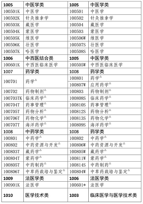 人事網(wǎng)官宣：2019年執(zhí)業(yè)藥師報(bào)考條件官方解讀！