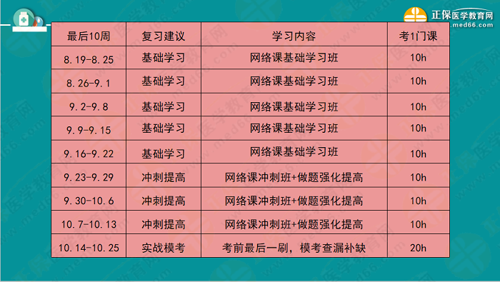 【視頻】考前70天！錢韻文教你如何高效復(fù)習(xí)執(zhí)業(yè)藥師！