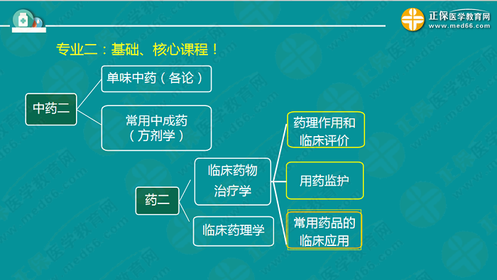 【視頻】考前70天！錢韻文教你如何高效復(fù)習(xí)執(zhí)業(yè)藥師！