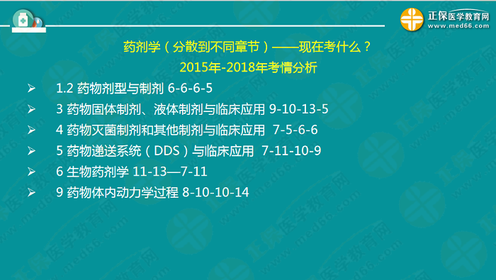 【視頻】考前70天！錢韻文教你如何高效復(fù)習(xí)執(zhí)業(yè)藥師！