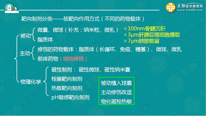 【視頻】考前70天！錢韻文教你如何高效復(fù)習(xí)執(zhí)業(yè)藥師！