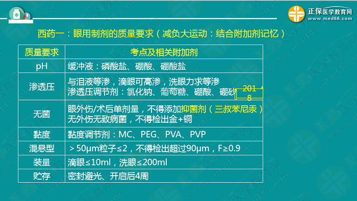 【視頻】考前70天！錢韻文教你如何高效復(fù)習(xí)執(zhí)業(yè)藥師！