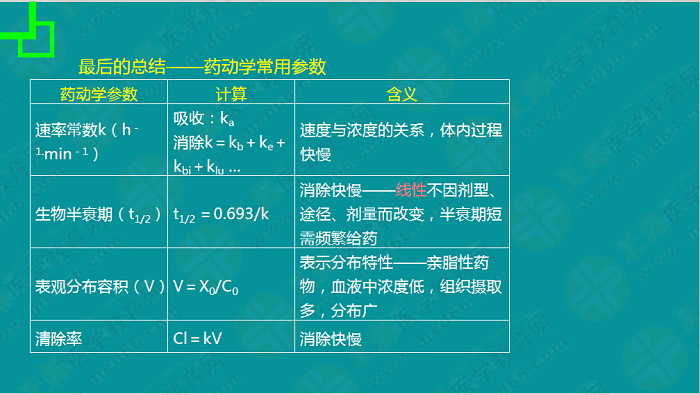 【視頻】考前70天！錢韻文教你如何高效復(fù)習(xí)執(zhí)業(yè)藥師！