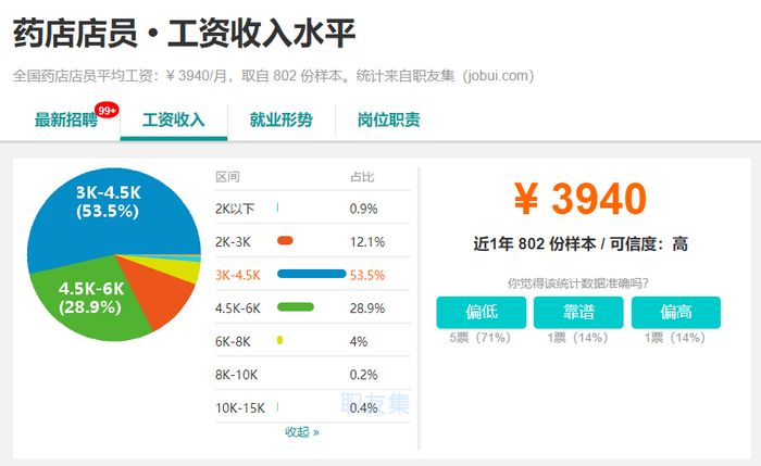 2019年，執(zhí)業(yè)藥師成為最有前景職業(yè)之一！