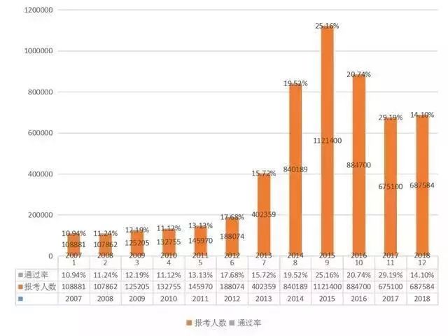 2019執(zhí)業(yè)藥師報考人數(shù)創(chuàng)新高！為什么這么多人著急報考？