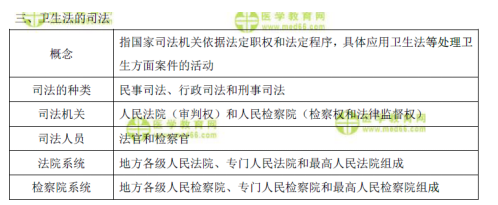 表格速記衛(wèi)生法的守法、執(zhí)法和司法