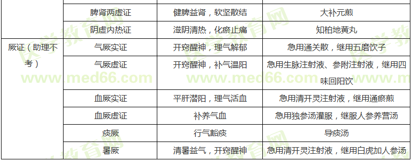 氣血津液病證的辨證論治