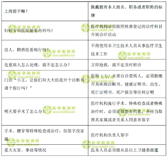 醫(yī)療機構管理條例