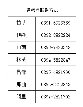 西藏2019年臨床執(zhí)業(yè)醫(yī)師筆試準(zhǔn)考證打印入口8月14日開(kāi)通