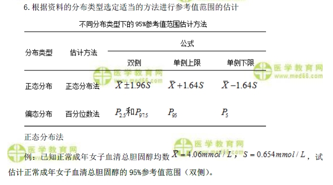 參考值范圍制定