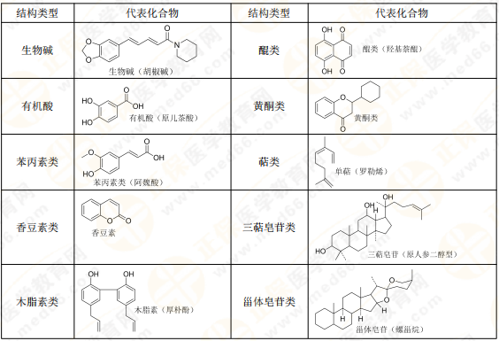 【私人珍藏】執(zhí)業(yè)藥師《中藥一》背誦版講義第三章！表格很多！