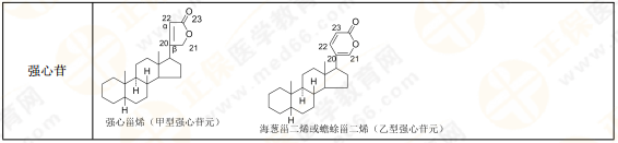 【私人珍藏】執(zhí)業(yè)藥師《中藥一》背誦版講義第三章！表格很多！