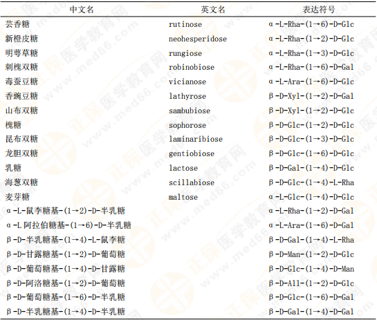 【私人珍藏】執(zhí)業(yè)藥師《中藥一》背誦版講義第三章！表格很多！