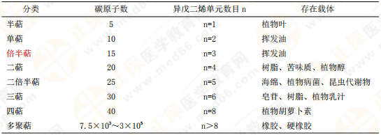 【私人珍藏】執(zhí)業(yè)藥師《中藥一》背誦版講義第三章！表格很多！