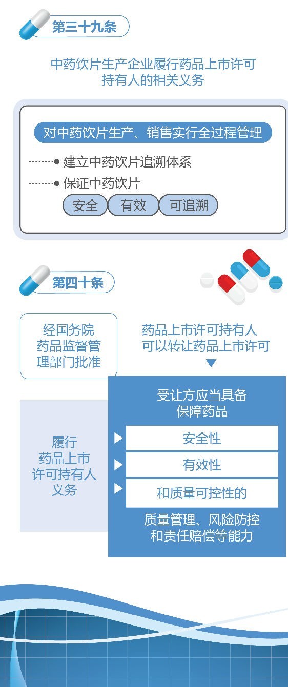 新修訂的《中華人民共和國藥品管理法》圖解政策（一）