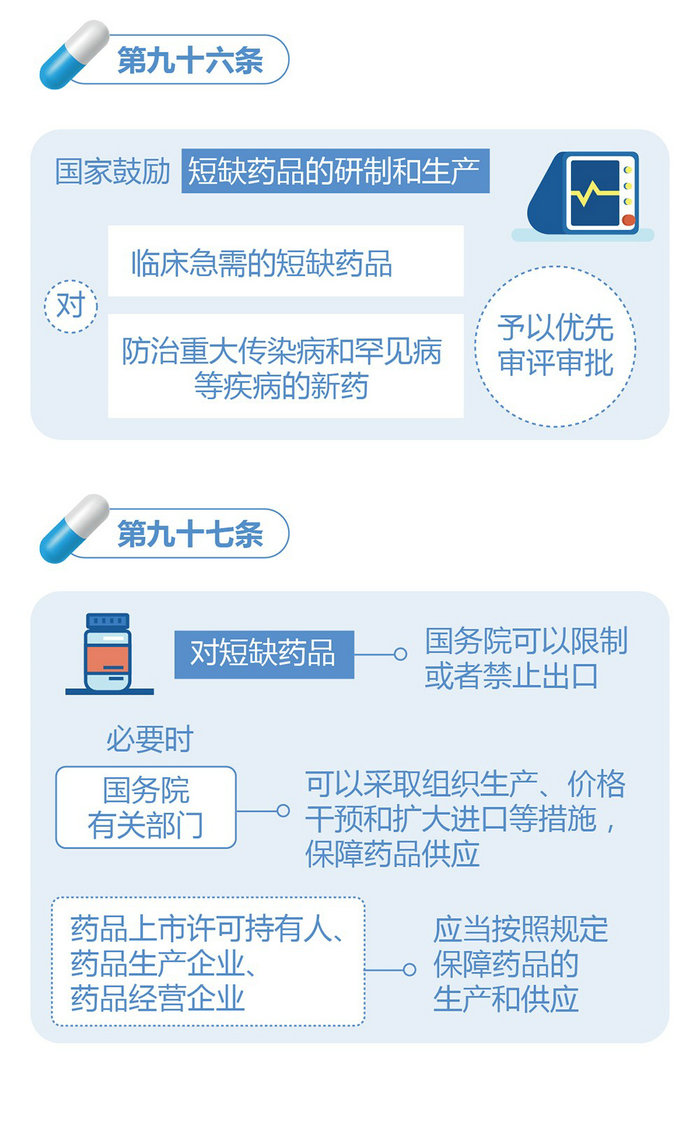 新修訂的《中華人民共和國(guó)藥品管理法》圖解政策（五）