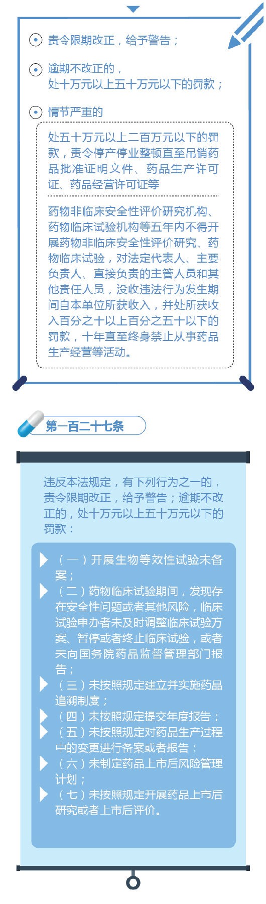 新修訂的《中華人民共和國藥品管理法》圖解政策（七）