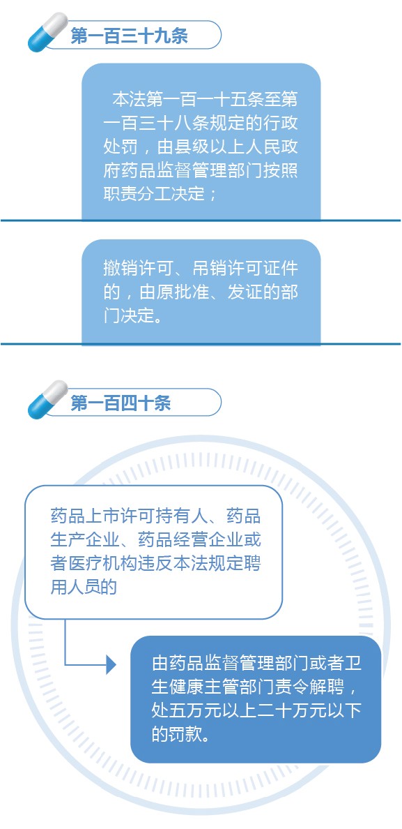新修訂的《中華人民共和國藥品管理法》圖解政策（八）