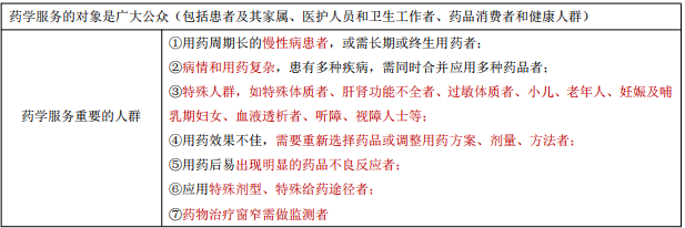 每日沖刺計(jì)劃！2019執(zhí)業(yè)藥師《藥學(xué)綜合知識(shí)與技能》第一篇！